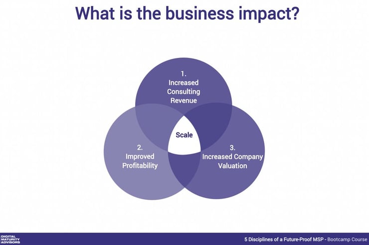CDAP - what is the business impact
