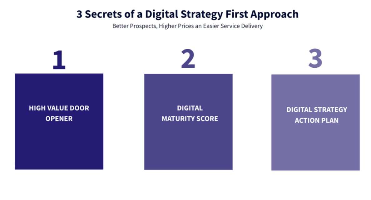 3 Secrets of a Digital Strategy First Sales Approach